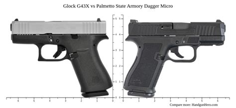 glock 43x vs dagger.